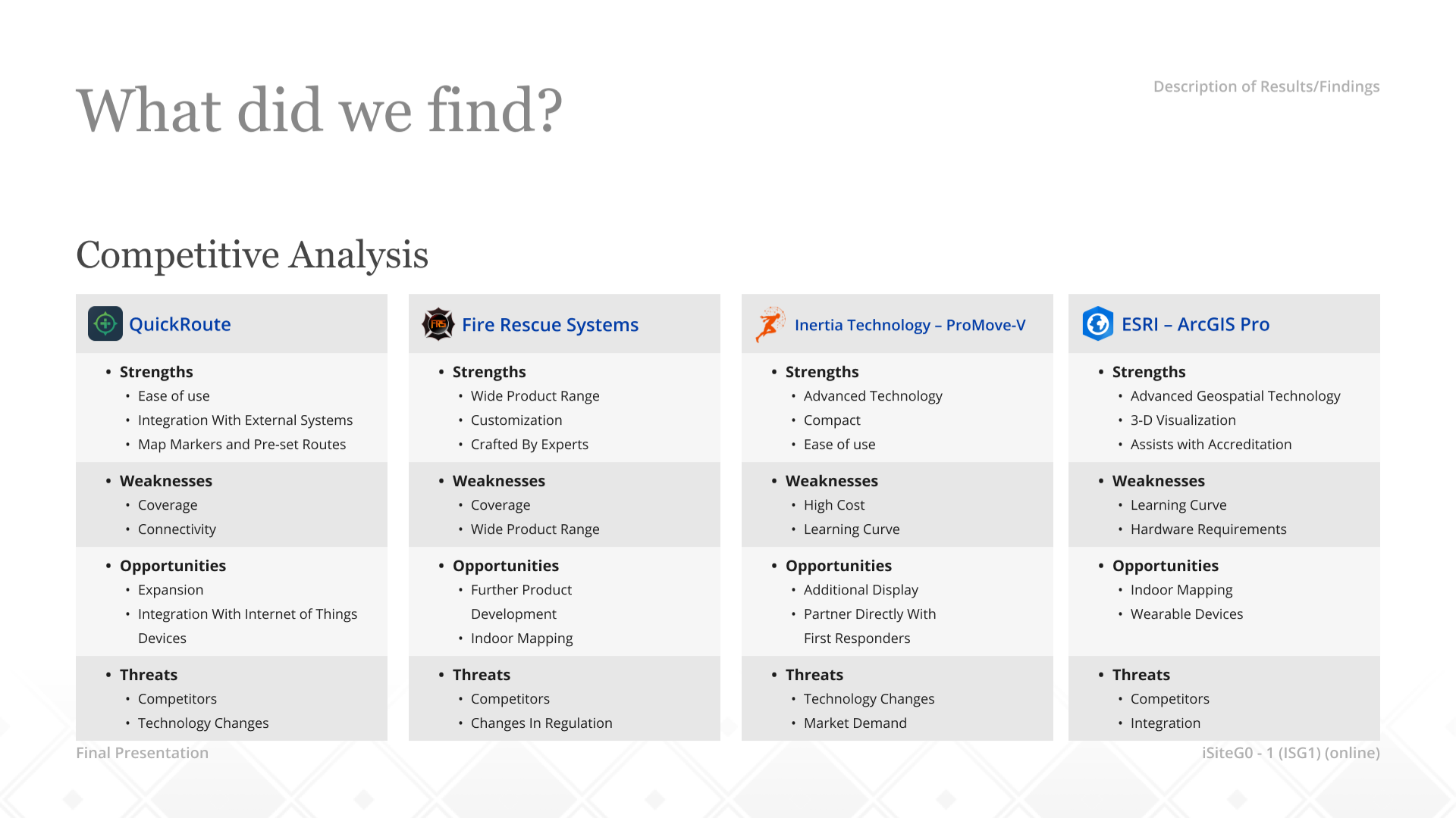 Competitor analysis matrix